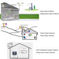 Conjunto completo en edificio celular de banda dual GSM / 3G Aws 4G Lte 850MHz 1700MHz 65dB Amplificador de señal del teléfono celular